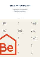 Bygningers energibehov